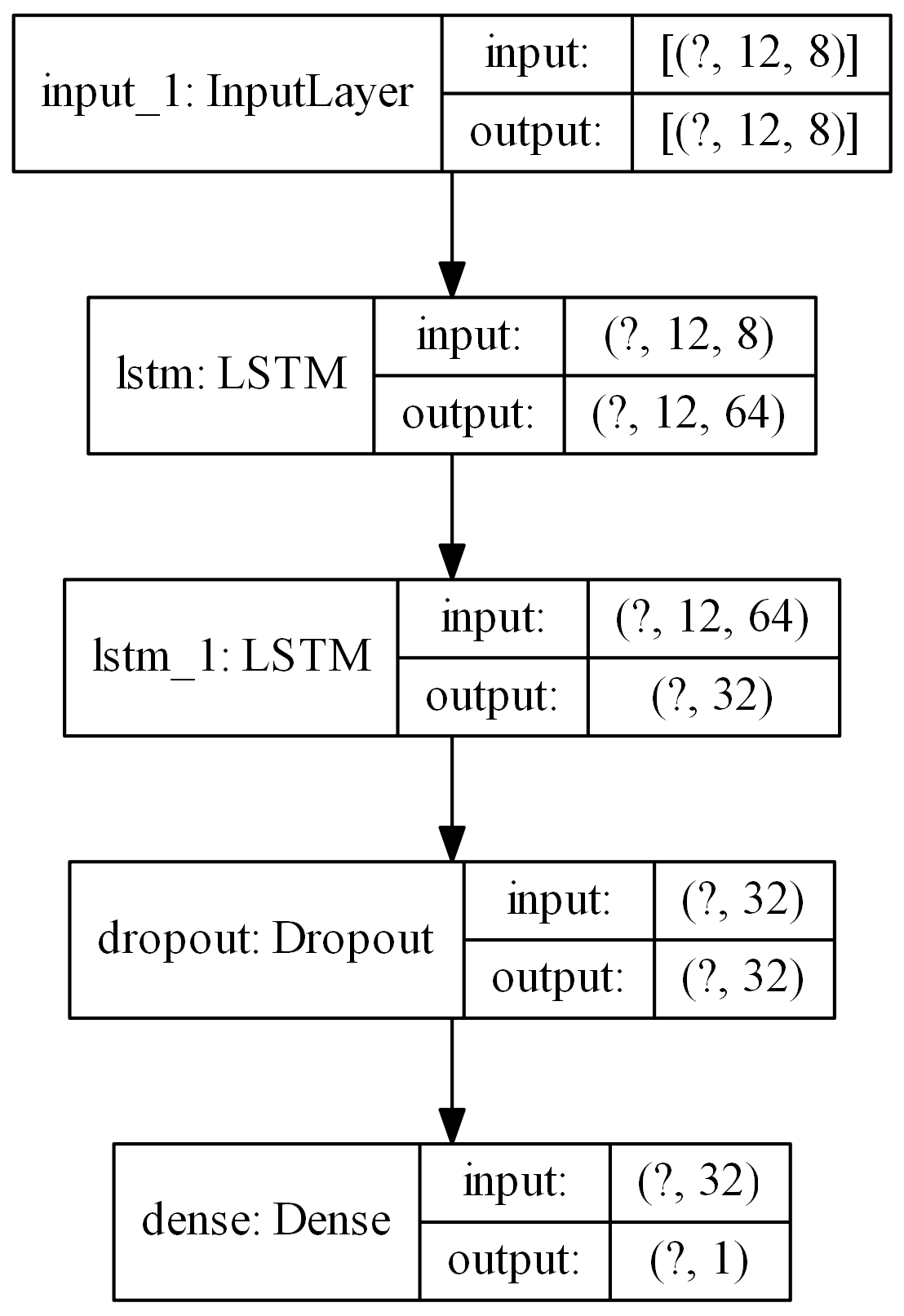 _images/lstm.png