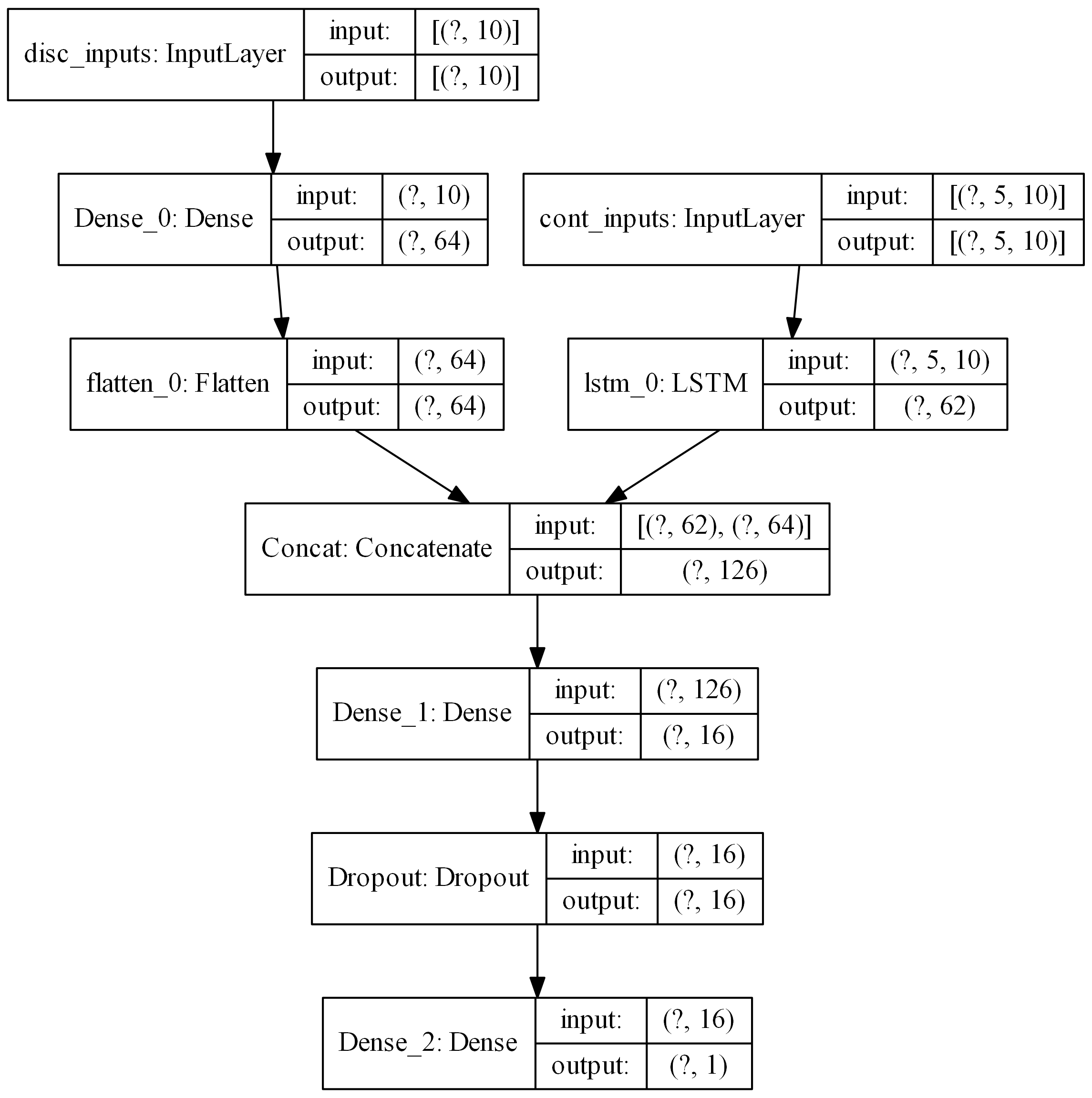_images/lstm_dense.png
