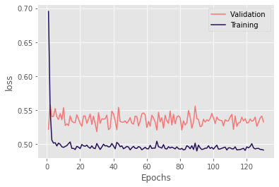 ../../_images/_notebooks_model_dl_cls_8_1.png